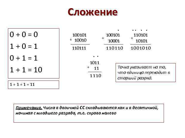 Операции над двоичными числами. Сложение в 2 системе счисления. Сложение в двоичной системе счисления столбиком. Сложение в 2 системе 10010101+110111. 10101 В десятичной системе счисления.