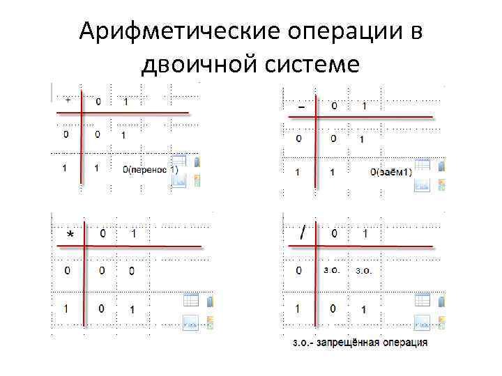 Арифметические операции в двоичной системе 