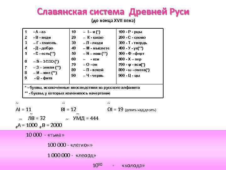 Славянская система Древней Руси (до конца XVII века) 1 2 3 4 5 -