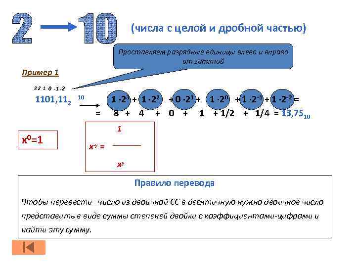 (числа с целой и дробной частью) Проставляем разрядные единицы влево и вправо от запятой