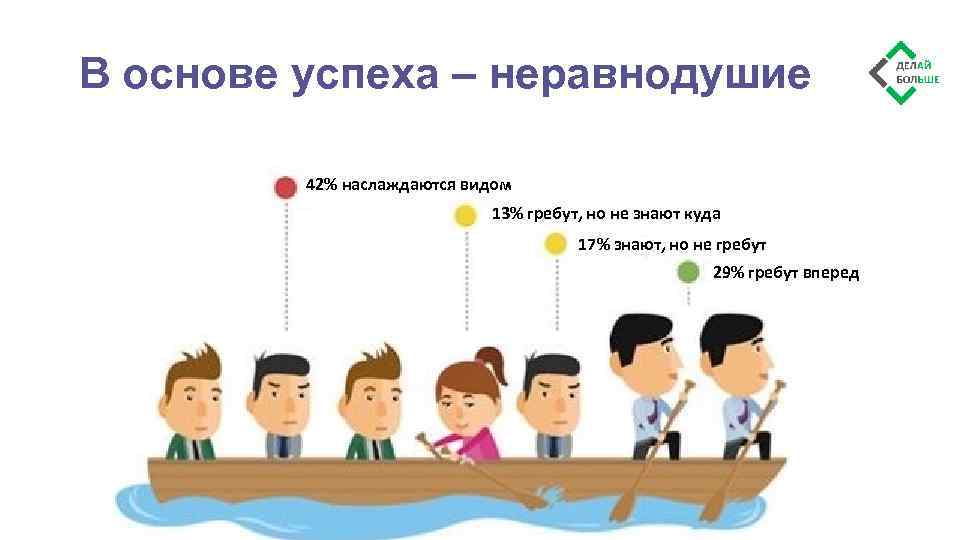 Ваша команда. Вовлеченность персонала. Вовлечение сотрудников. Опрос вовлеченности персонала. Вовлеченность в компании.