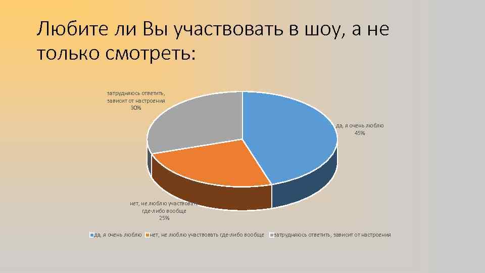 Любите ли Вы участвовать в шоу, а не только смотреть: затрудняюсь ответить, зависит от