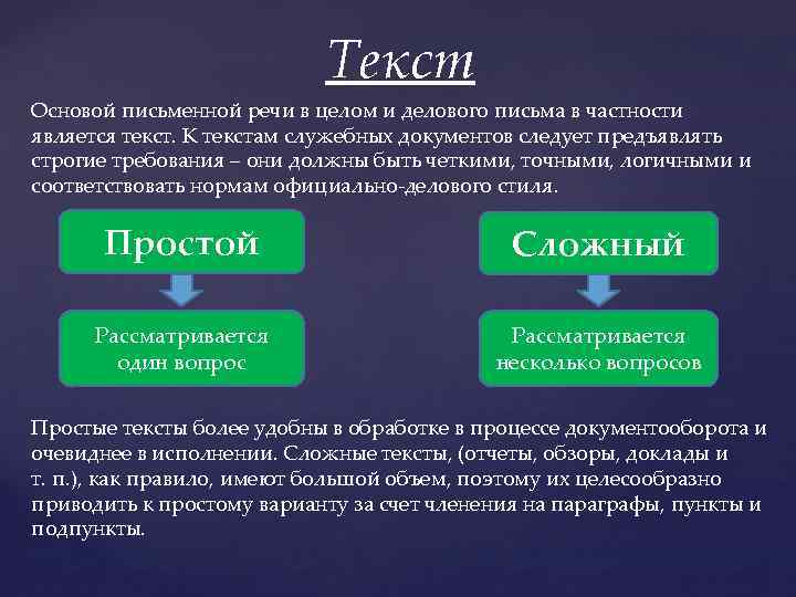 Текст Основой письменной речи в целом и делового письма в частности является текст. К