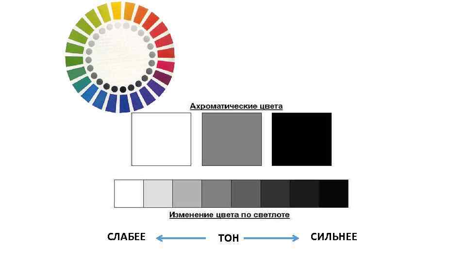 СЛАБЕЕ ТОН СИЛЬНЕЕ 