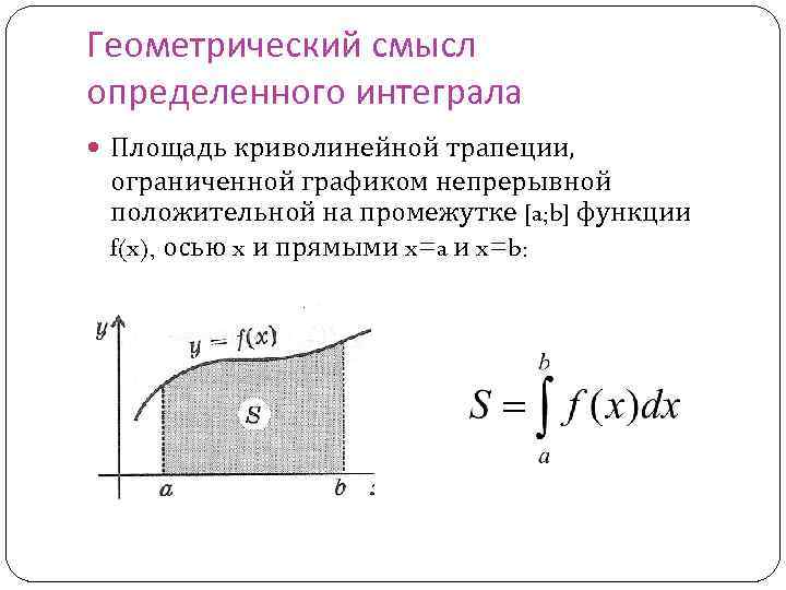 Геометрический смысл определенного интеграла Площадь криволинейной трапеции, ограниченной графиком непрерывной положительной на промежутке [a;