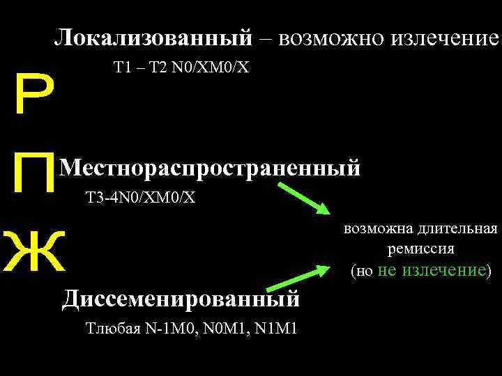 Локализованный – возможно излечение T 1 – T 2 N 0/XM 0/X Местнораспространенный T