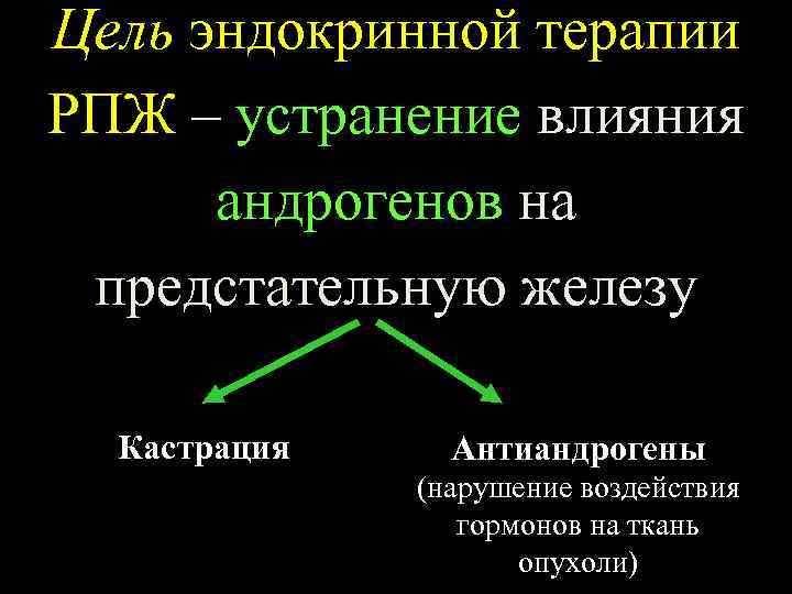 Цель эндокринной терапии РПЖ – устранение влияния андрогенов на предстательную железу Кастрация Антиандрогены (нарушение