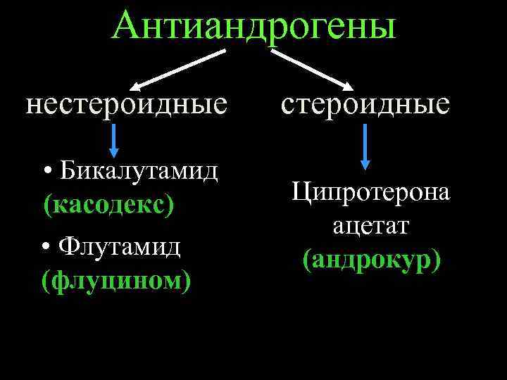 Антиандрогены нестероидные • Бикалутамид (касодекс) • Флутамид (флуцином) Ципротерона ацетат (андрокур) 