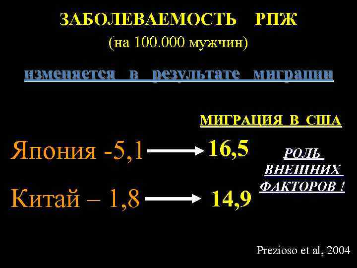 ЗАБОЛЕВАЕМОСТЬ РПЖ (на 100. 000 мужчин) изменяется в результате миграции МИГРАЦИЯ В США Япония