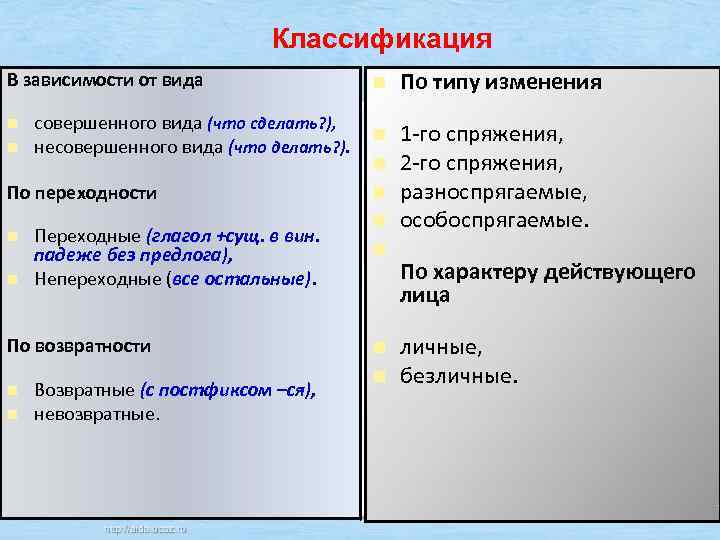 Классификация В зависимости от вида n n совершенного вида (что сделать? ), несовершенного вида