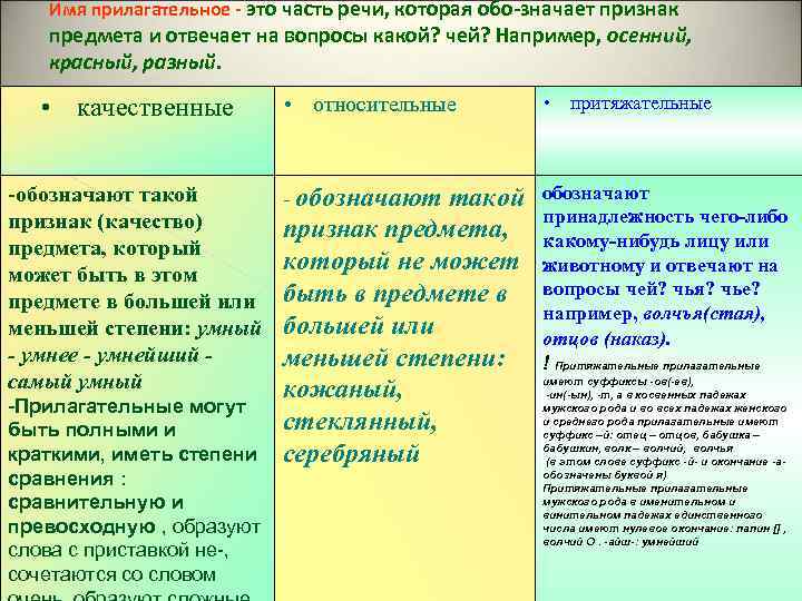 Имя прилагательное это часть речи, которая обо значает признак предмета и отвечает на вопросы