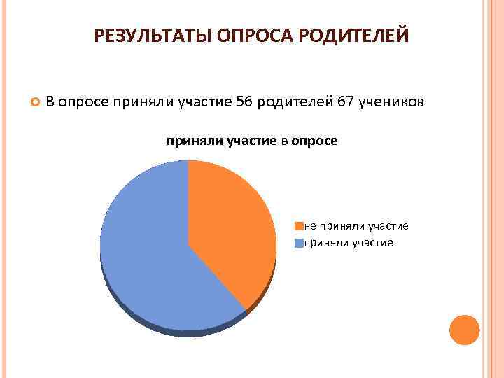 РЕЗУЛЬТАТЫ ОПРОСА РОДИТЕЛЕЙ В опросе приняли участие 56 родителей 67 учеников приняли участие в