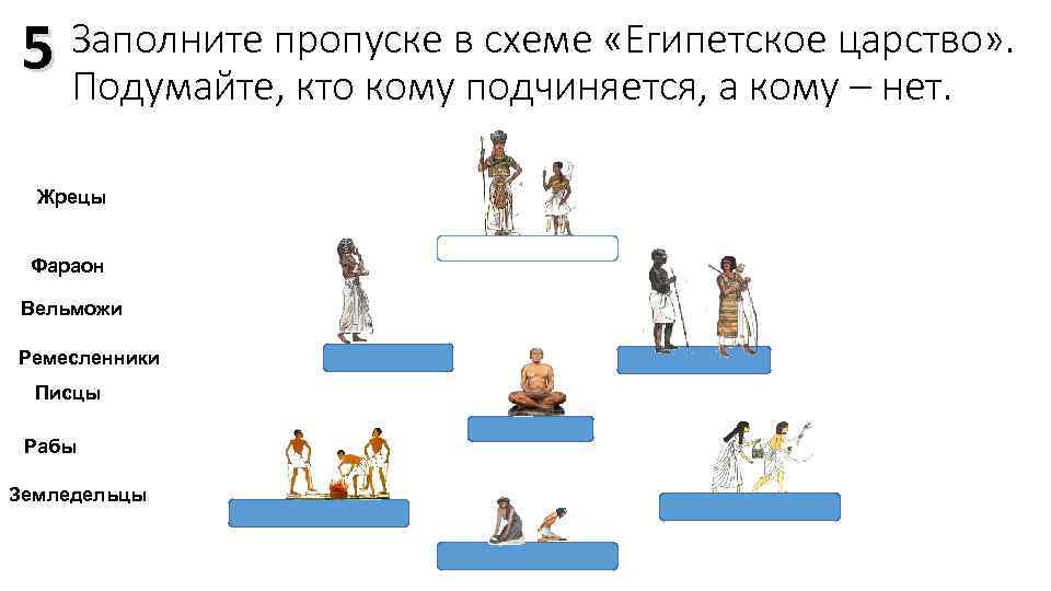 5 Заполните пропуске в схеме «Египетское царство» . Подумайте, кто кому подчиняется, а кому