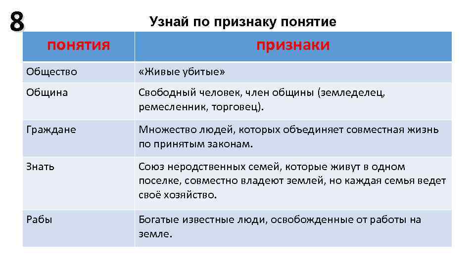 8 Узнай по признаку понятие понятия признаки Общество «Живые убитые» Община Свободный человек, член