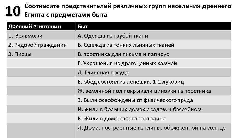 10 Соотнесите представителей различных групп населения древнего Египта с предметами быта Древний египтянин Быт