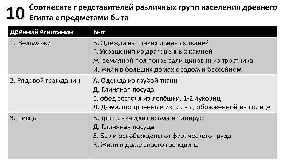 10 Соотнесите представителей различных групп населения древнего Египта с предметами быта Древний египтянин Быт