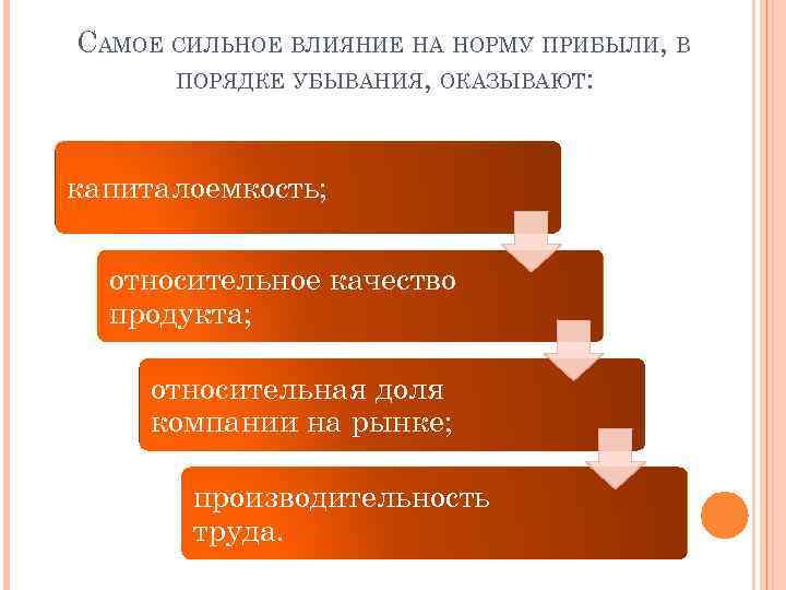 САМОЕ СИЛЬНОЕ ВЛИЯНИЕ НА НОРМУ ПРИБЫЛИ, В ПОРЯДКЕ УБЫВАНИЯ, ОКАЗЫВАЮТ: капиталоемкость; относительное качество продукта;