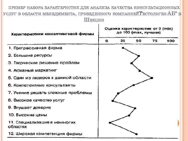 ПРИМЕР НАБОРА ХАРАКТЕРИСТИК ДЛЯ АНАЛИЗА КАЧЕСТВА КОНСУЛЬТАЦИОННЫХ УСЛУГ В ОБЛАСТИ МЕНЕДЖМЕНТА, ПРОВЕДЕННОГО КОМПАНИЕЙТЕСТОЛОГЕН АБ