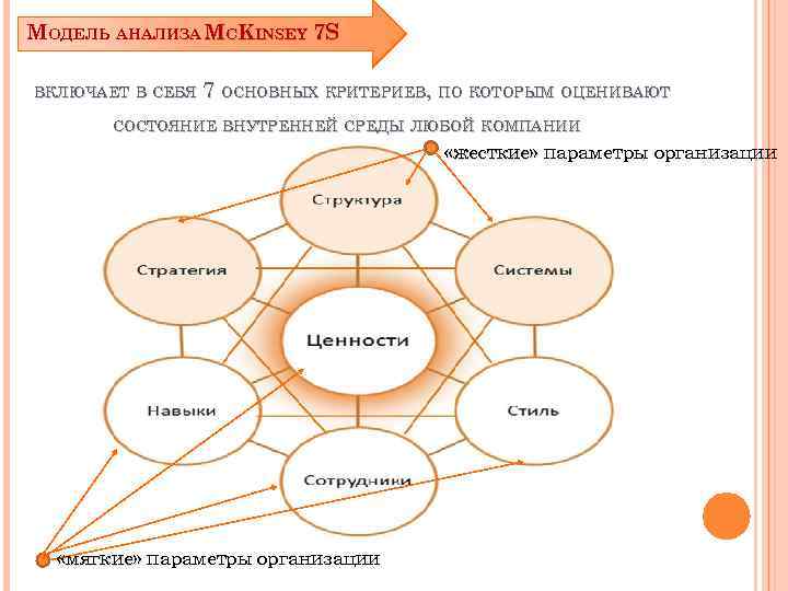 Модель анализа работы