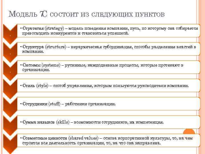 МОДЕЛЬ 7 СОСТОИТ ИЗ СЛЕДУЮЩИХ ПУНКТОВ С. • Стратегия (strategy) – модель поведения компании,