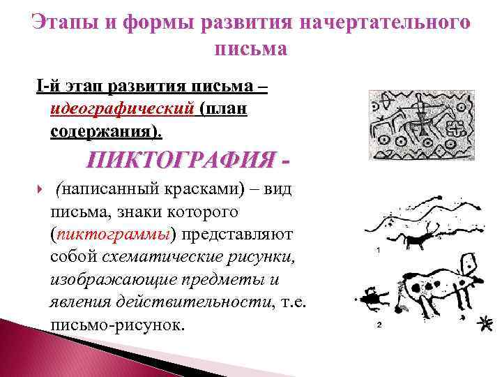 Схема развития письменности