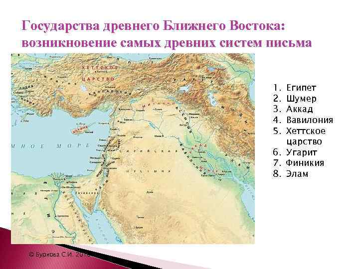 Государства древнего Ближнего Востока: возникновение самых древних систем письма 1. 2. 3. 4. 5.