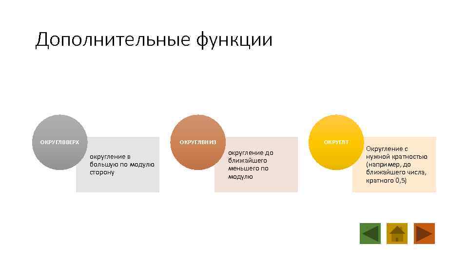 Дополнительные функции ОКРУГЛВВЕРХ ОКРУГЛВНИЗ округление в большую по модулю сторону ОКРУГЛТ округление до ближайшего