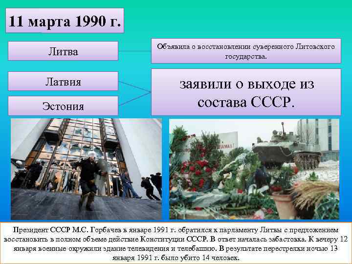 11 марта 1990 г. Литва Латвия Эстония Объявила о восстановлении суверенного Литовского государства. заявили