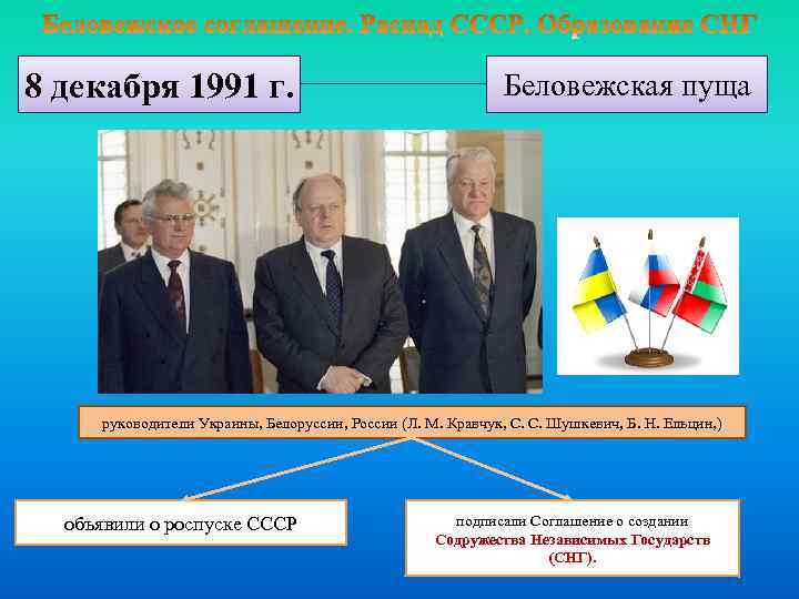 В результате подписания беловежских соглашений. 8 Декабря 1991 г.. 8 Декабря 1991 Ельцин Кравчук Шушкевич. Ратификация Беловежских соглашений Дата. Договор о роспуске СССР подписали главы.