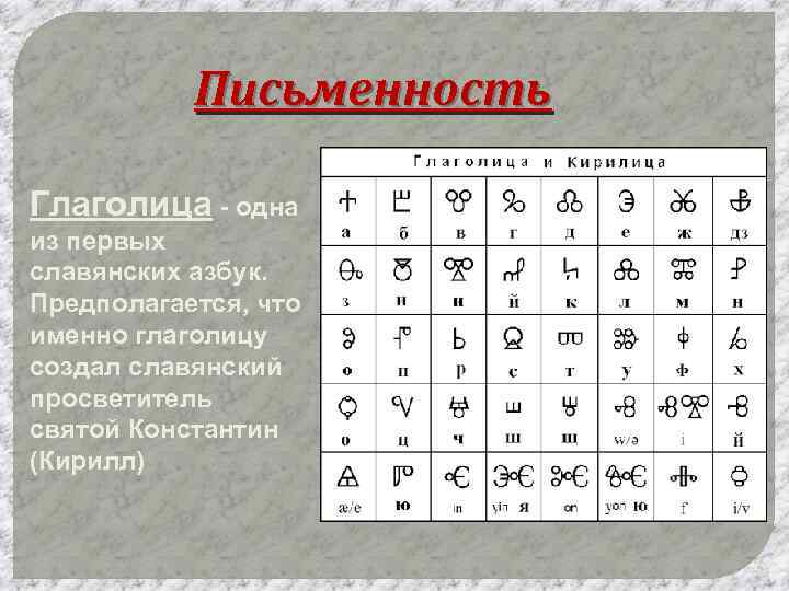 Письменность Глаголица - одна из первых славянских азбук. Предполагается, что именно глаголицу создал славянский