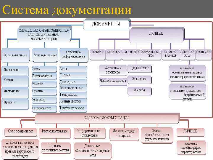 Система документации 