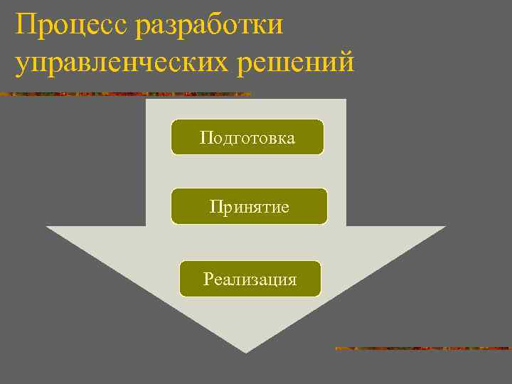 Процесс разработки управленческих решений Подготовка Принятие Реализация 