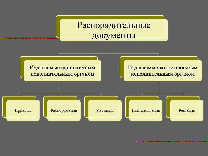 Распорядительные документы Издаваемые единоличным исполнительным органом Приказы Распоряжения Указания Издаваемые коллегиальным исполнительным органом Постановления