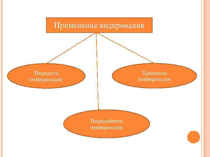 Почему использование компьютерных методов исследования и обработки информации создает условия для