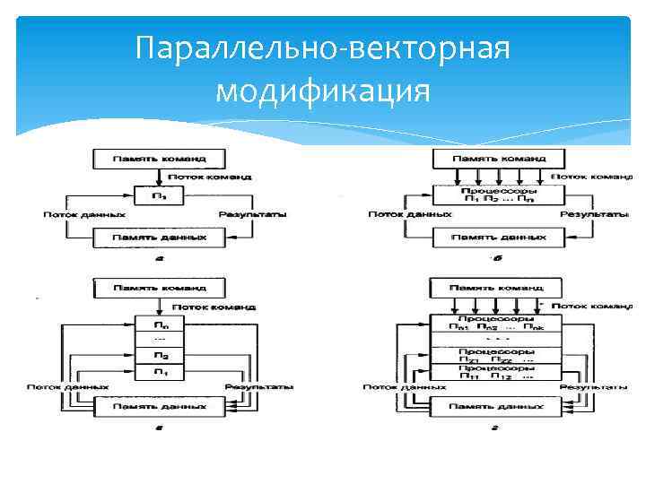 Параллельно-векторная модификация 