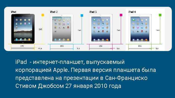 Презентация ipad 2010