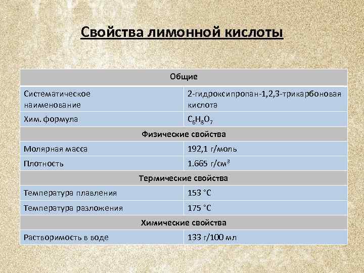 Физические свойства сахара и соли лимонной кислоты