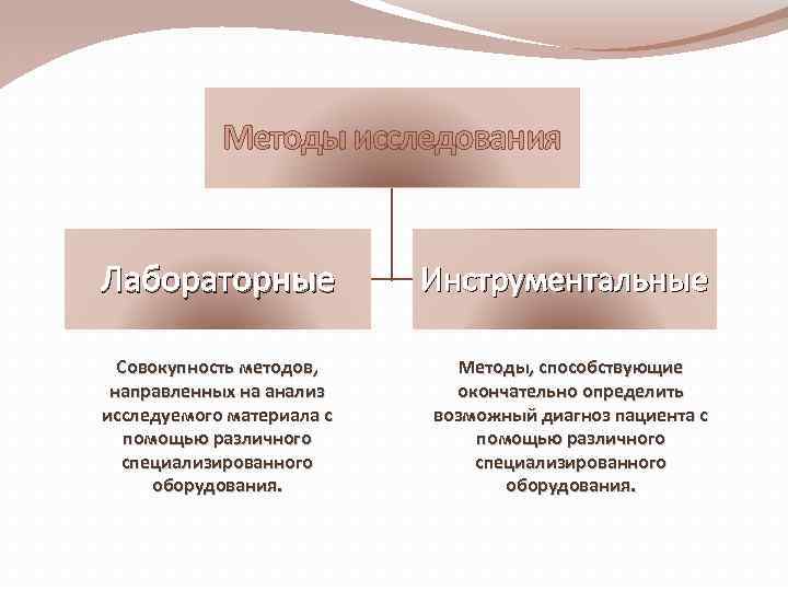 Определите вид инструментального исследования с картинками