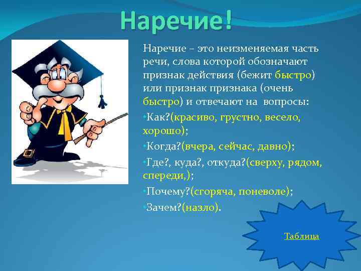Наречие! Наречие – это неизменяемая часть речи, слова которой обозначают признак действия (бежит быстро)