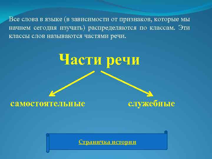 Все слова в языке (в зависимости от признаков, которые мы начнем сегодня изучать) распределяются