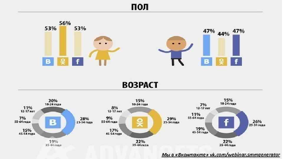 Мы в «Вконтакте» vk. com/webinar. smmgenerator 