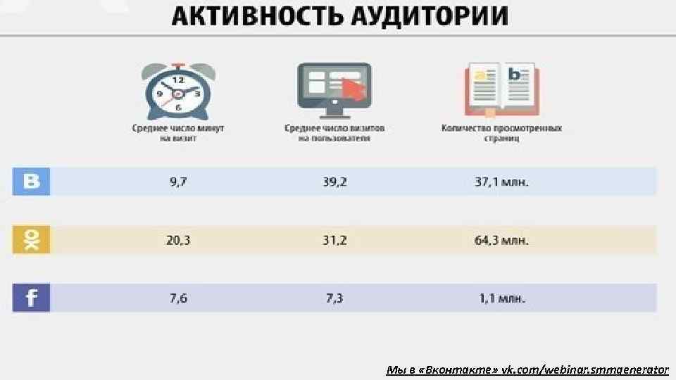 Мы в «Вконтакте» vk. com/webinar. smmgenerator 