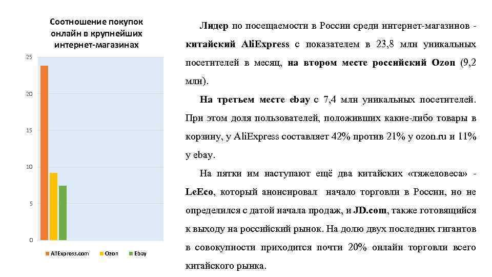 Соотношение покупок онлайн в крупнейших интернет-магазинах 25 Лидер по посещаемости в России среди интернет-магазинов