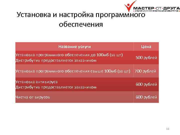 Установка и настройка программного обеспечения Название услуги Установка программного обеспечения до 100 мб (за