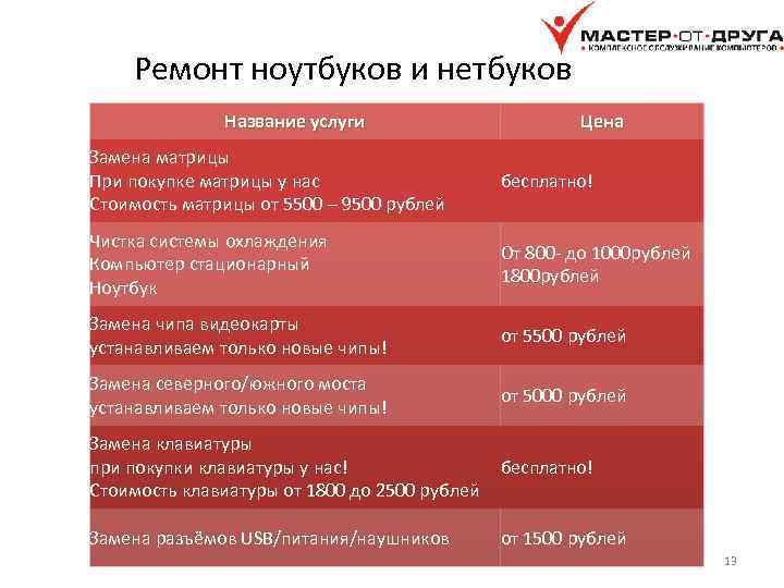 Ремонт ноутбуков и нетбуков Название услуги Цена Замена матрицы При покупке матрицы у нас