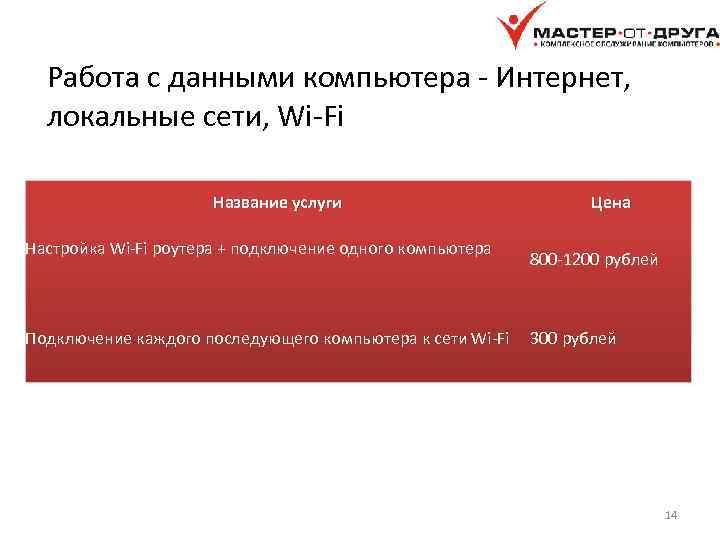 Работа с данными компьютера - Интернет, локальные сети, Wi-Fi Название услуги Цена Настройка Wi-Fi