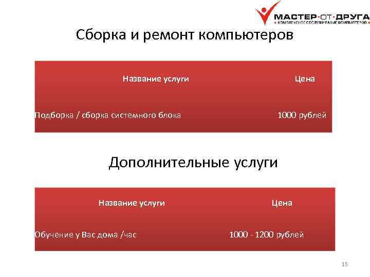 Сборка и ремонт компьютеров Название услуги Подборка / сборка системного блока Цена 1000 рублей