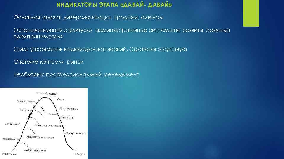 ИНДИКАТОРЫ ЭТАПА «ДАВАЙ- ДАВАЙ» Основная задача- диверсификация, продажи, альянсы Организационная структура- административные системы не