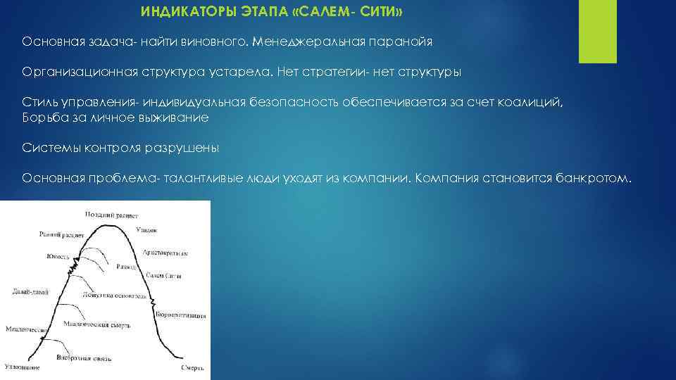 ИНДИКАТОРЫ ЭТАПА «САЛЕМ- СИТИ» Основная задача- найти виновного. Менеджеральная паранойя Организационная структура устарела. Нет