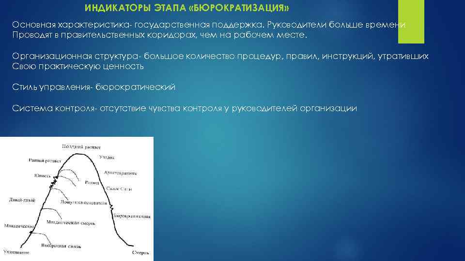 ИНДИКАТОРЫ ЭТАПА «БЮРОКРАТИЗАЦИЯ» Основная характеристика- государственная поддержка. Руководители больше времени Проводят в правительственных коридорах,